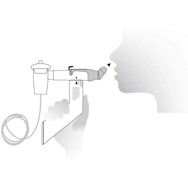 CEGLA RC-Cornet PLUS Nasal Atemtherapiegerät