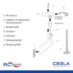 CEGLA RC-Cornet PLUS Atemtherapiegerät