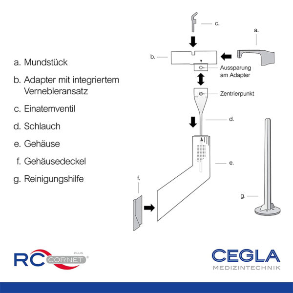 CEGLA RC-Cornet PLUS Atemtherapiegerät